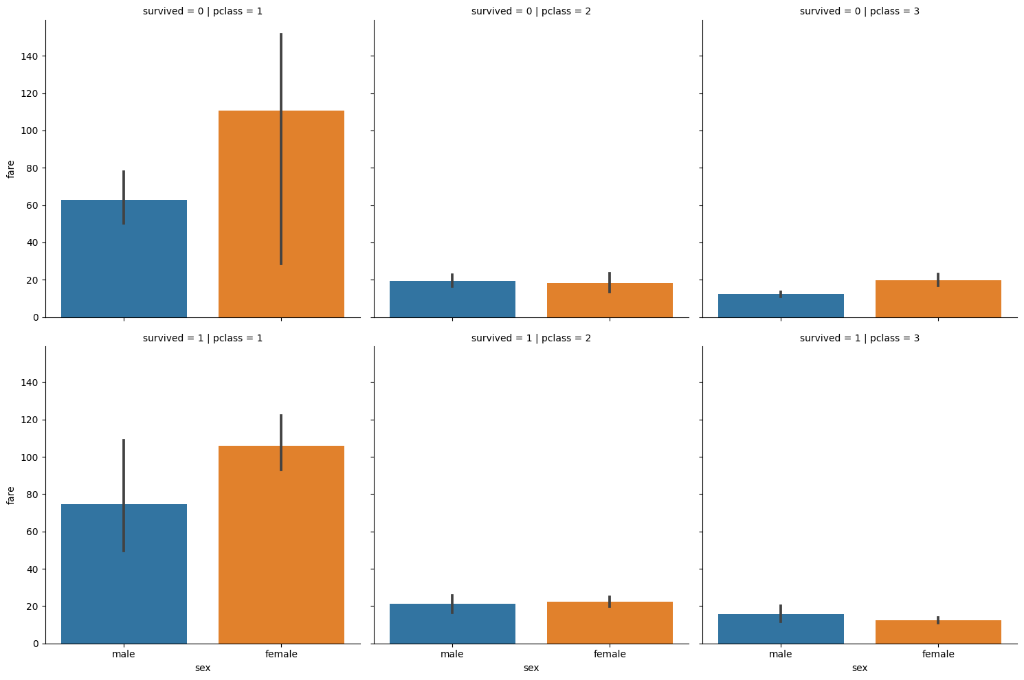 3 Advanced Plotting With Seaborn An Introduction To Data Analysis In   Advanced Seaborn 4 0 