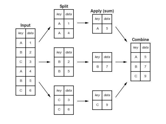 split_apply